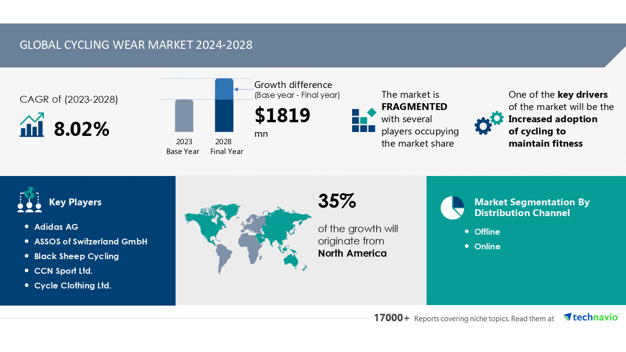 global cycling wear market size