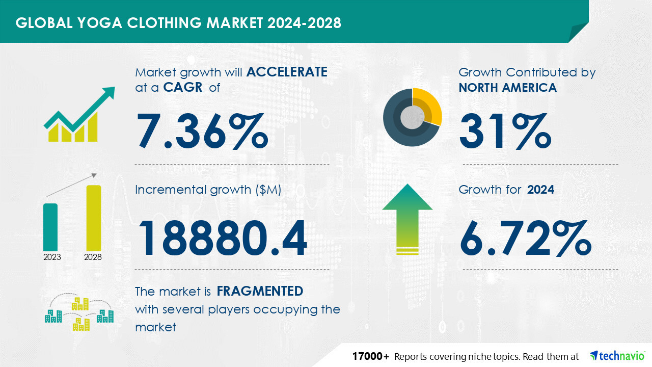 Yoga-Clothing-Market