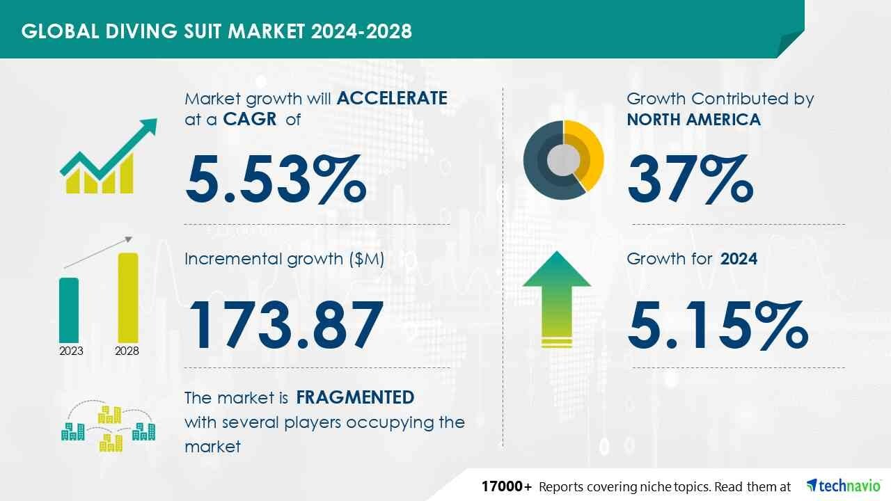 Global Diving Suit Market