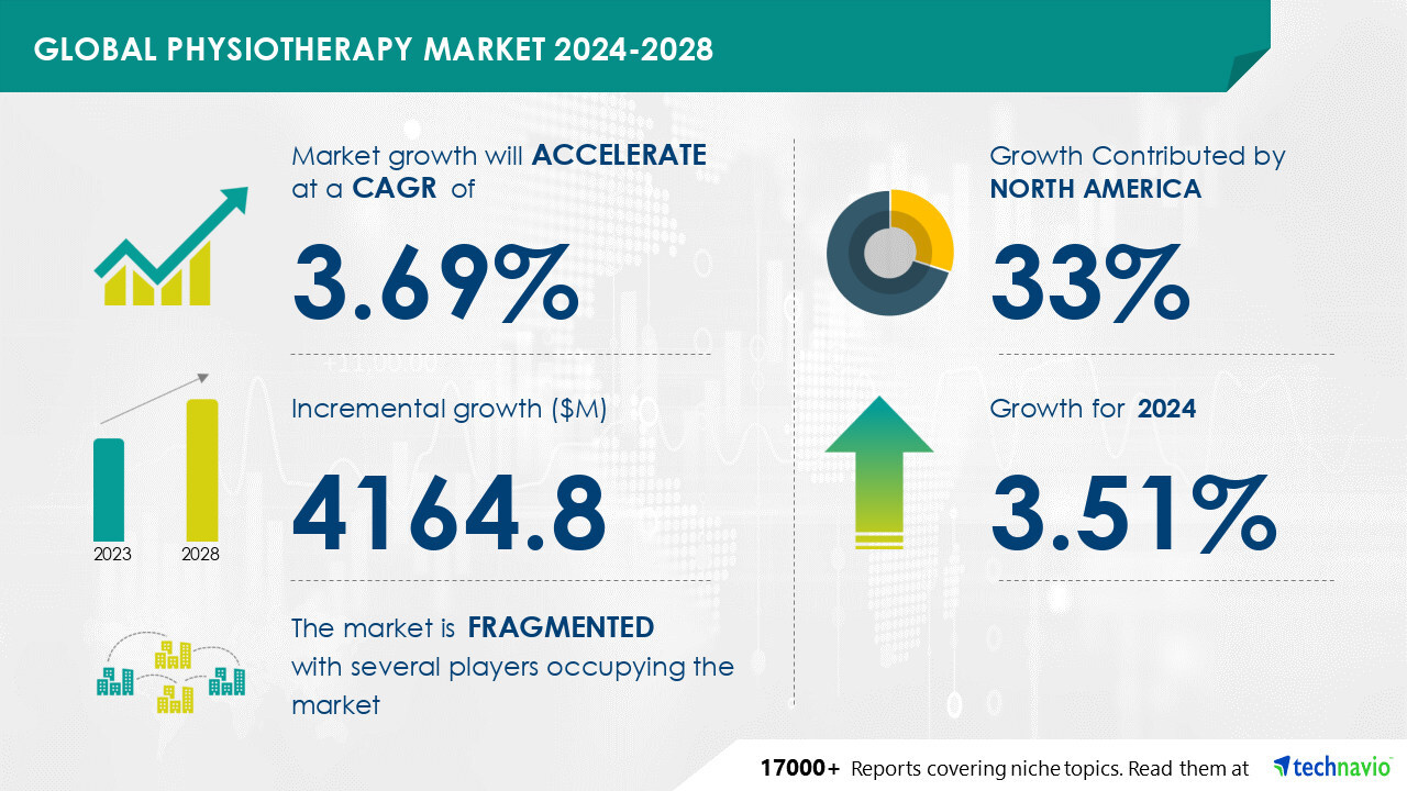 PHYSIOTHERAPY MARKET REPORT