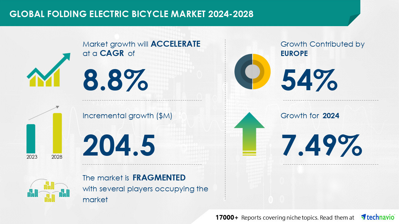 Market research report titled Global folding electric bicycle market 2024-2028